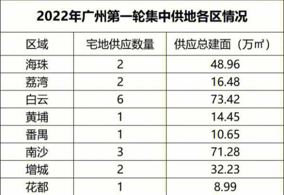 广州售楼人员收入（广州房地产销售一个月能拿多少钱?）-图3