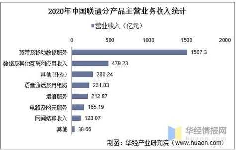 广州联通2017收入（广东联通2020年收入）-图2