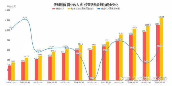 伊利公司员工收入（伊利薪资福利）-图3