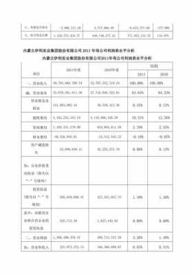 伊利公司员工收入（伊利薪资福利）-图2