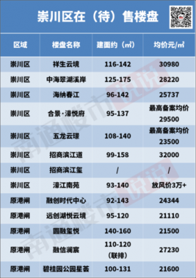 南通崇川区人收入（南通崇川区人数）-图2