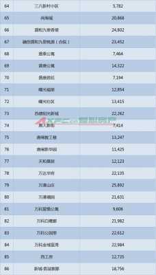 南通崇川区人收入（南通崇川区人数）-图3