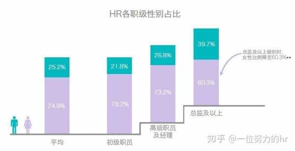 国企hrd收入（国企hr薪资）-图2