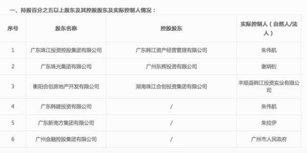 广东粤财收入（广东粤财集团官网公示）-图2