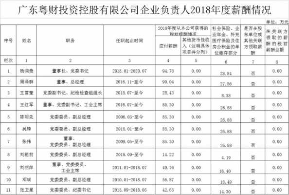 广东粤财收入（广东粤财集团官网公示）-图1