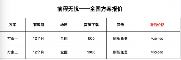 前程无忧员工收入（前程无忧员工工资）-图1