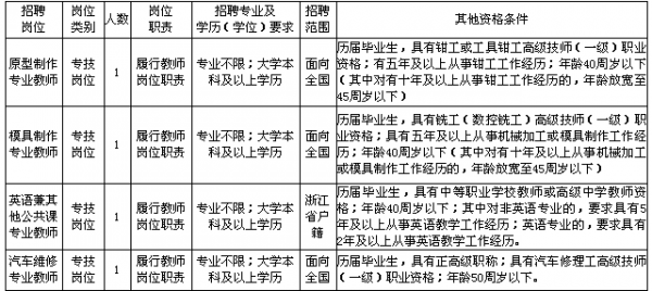 宁波技师学院教师收入（宁波技师学院教师招聘）-图3