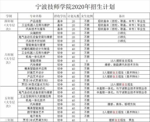 宁波技师学院教师收入（宁波技师学院教师招聘）-图2