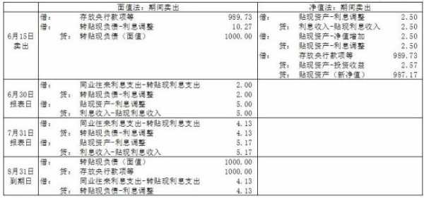 银行服务收入（银行服务收入会计分录）-图2