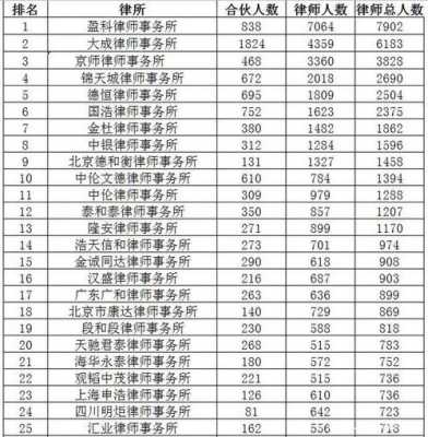 天津律所收入排名（天津律所收入排名）-图1