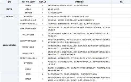 南方翻译学院收入（南方翻译学院就业如何）-图2