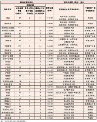 南方翻译学院收入（南方翻译学院就业如何）-图3