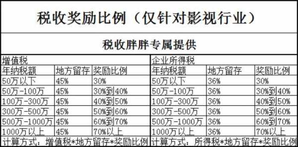 影视收入（影视收入税率）-图1