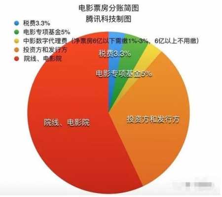 影视收入（影视收入税率）-图2