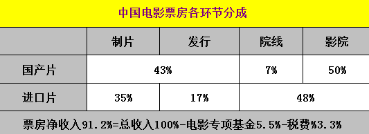 影视收入（影视收入税率）-图3