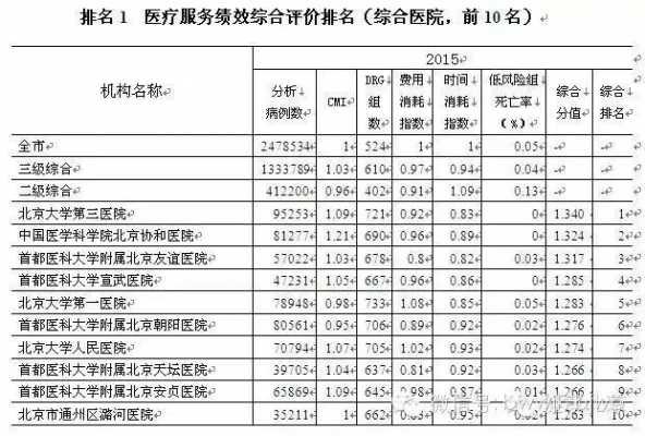 北京的医院收入（北京医院收入排名）-图1