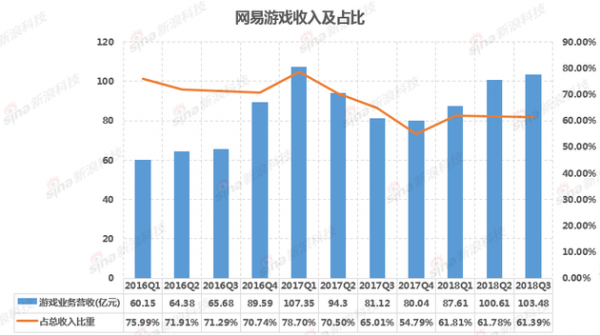 游戏商务收入（游戏业务收入）-图1