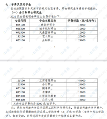 天津大学老师收入（天津大学老师收入怎么样）-图1