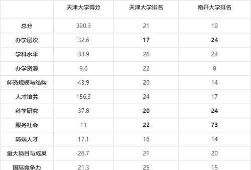 天津大学老师收入（天津大学老师收入怎么样）-图2