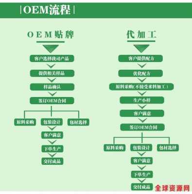 oem收入（oem收入确认）-图2