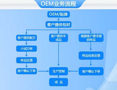 oem收入（oem收入确认）-图3