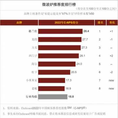 格兰仕营业收入2016（格兰仕营业收入2016年）-图2