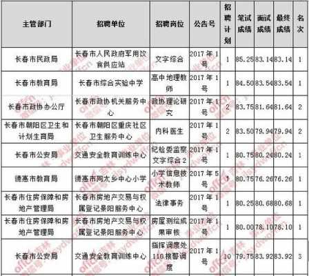 长春事业编制收入（长春事业编制收入多少）-图1