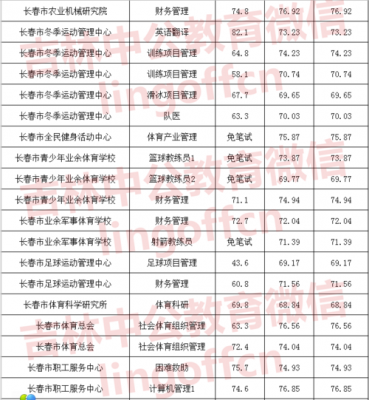 长春事业编制收入（长春事业编制收入多少）-图3