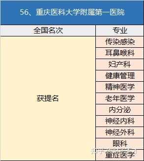 西南医院专家收入（西南医院外科医生收入）-图1