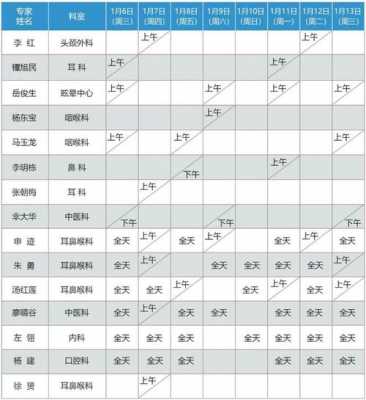 西南医院专家收入（西南医院外科医生收入）-图3