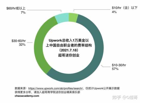 工作自由收入过万（自由职业收入多少）-图2