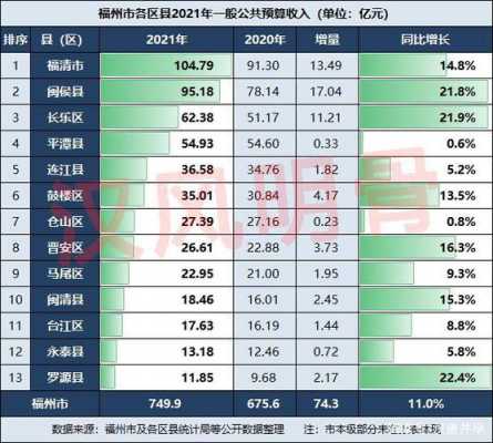 福州工资月收入（2021福州工资）-图3