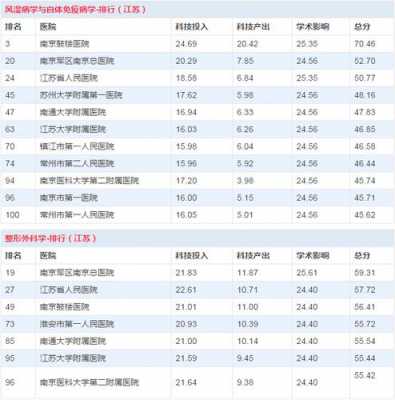 江苏医院的营业收入（江苏医院床位数量排名）-图1