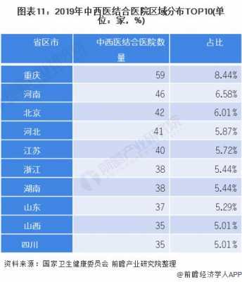 江苏医院的营业收入（江苏医院床位数量排名）-图3