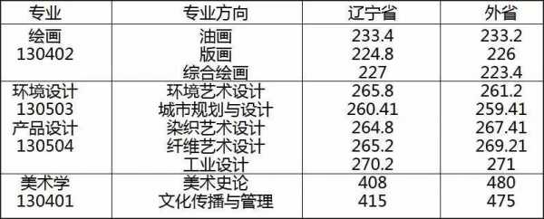 鲁美老师工资收入（鲁美老师的工资）-图2