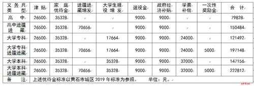 新疆服役兵的收入（新疆服役兵的收入多少）-图2