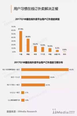 外卖平台收入渠道（外卖平台的收入来源）-图1