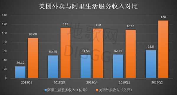 外卖平台收入渠道（外卖平台的收入来源）-图3