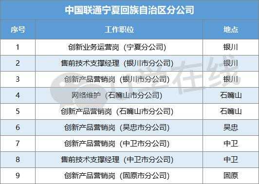 宁夏联通员工收入（宁夏联通工资）-图1