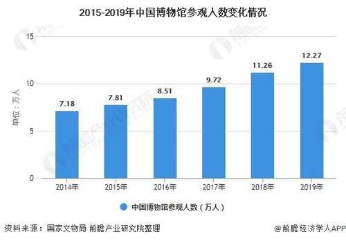 博物馆收入（博物馆收入低）-图2