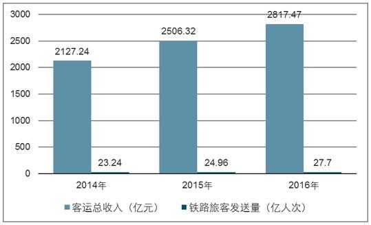 中国中铁收入（中国中铁收入核算分析）-图2