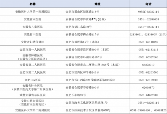 合肥医院医生的收入（合肥医院医生的收入多少）-图2