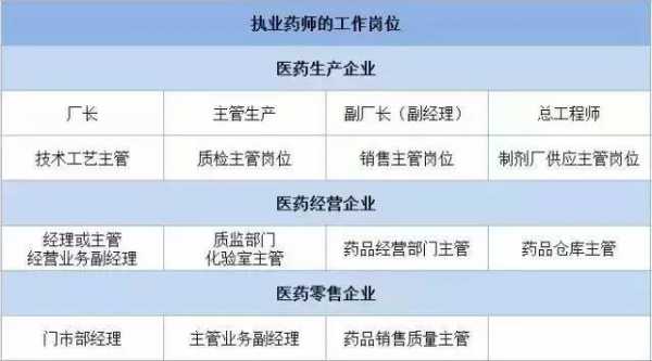 药师收入多少（现在药师每个月工资）-图1