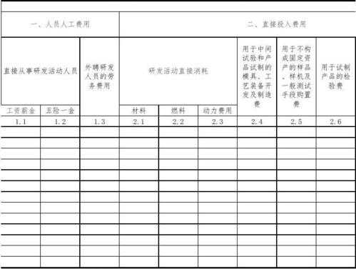 样品收入（样品收入冲减研发费用）-图3