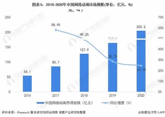 网络动画收入（网络动画收入来源）-图2