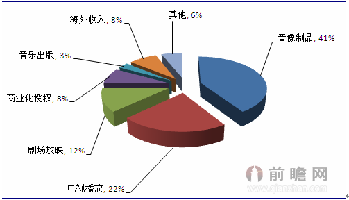 网络动画收入（网络动画收入来源）-图3