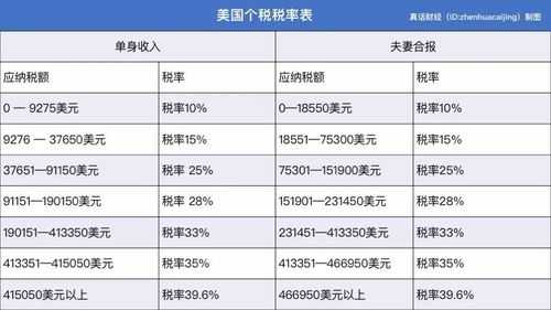 加拿大的收入（加拿大的收入税和个人所得税都要申报是吗）-图3