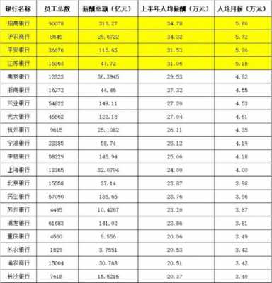 2020年投行收入（国内投行收入 平均年薪）-图1