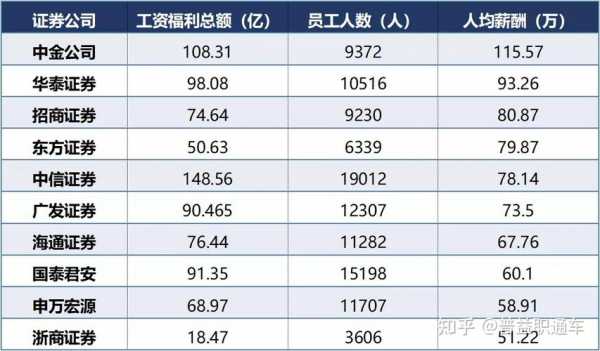 2020年投行收入（国内投行收入 平均年薪）-图2