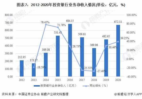 2020年投行收入（国内投行收入 平均年薪）-图3